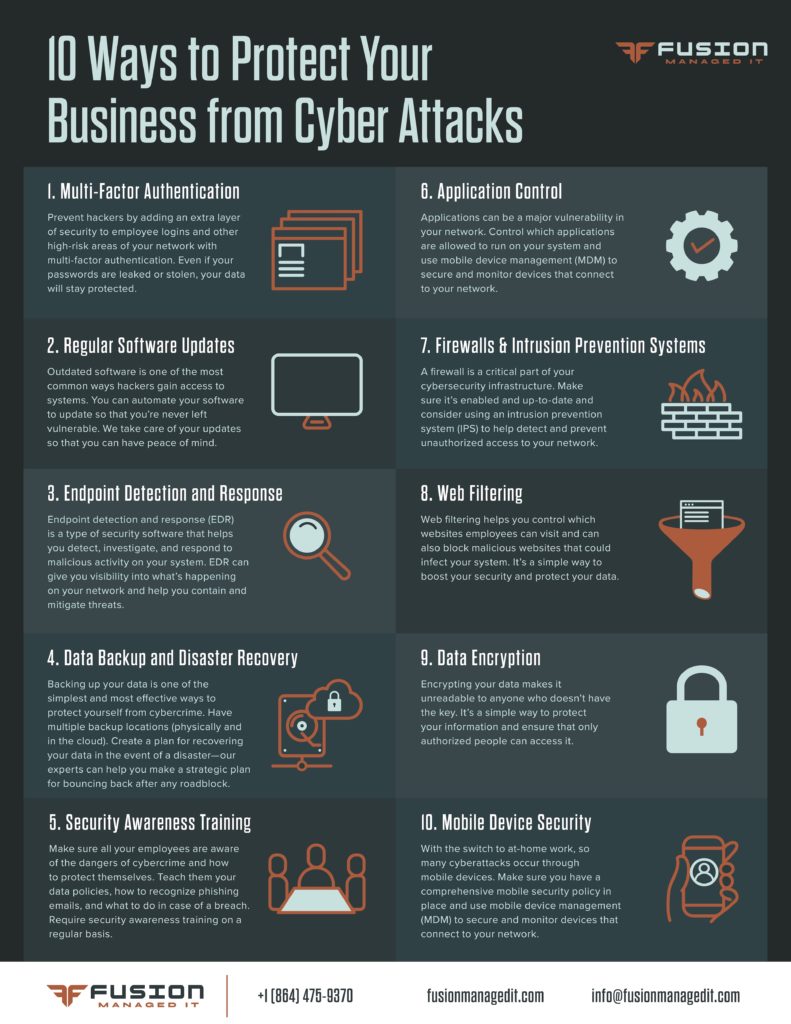 10 ways to protect against cyber attacks