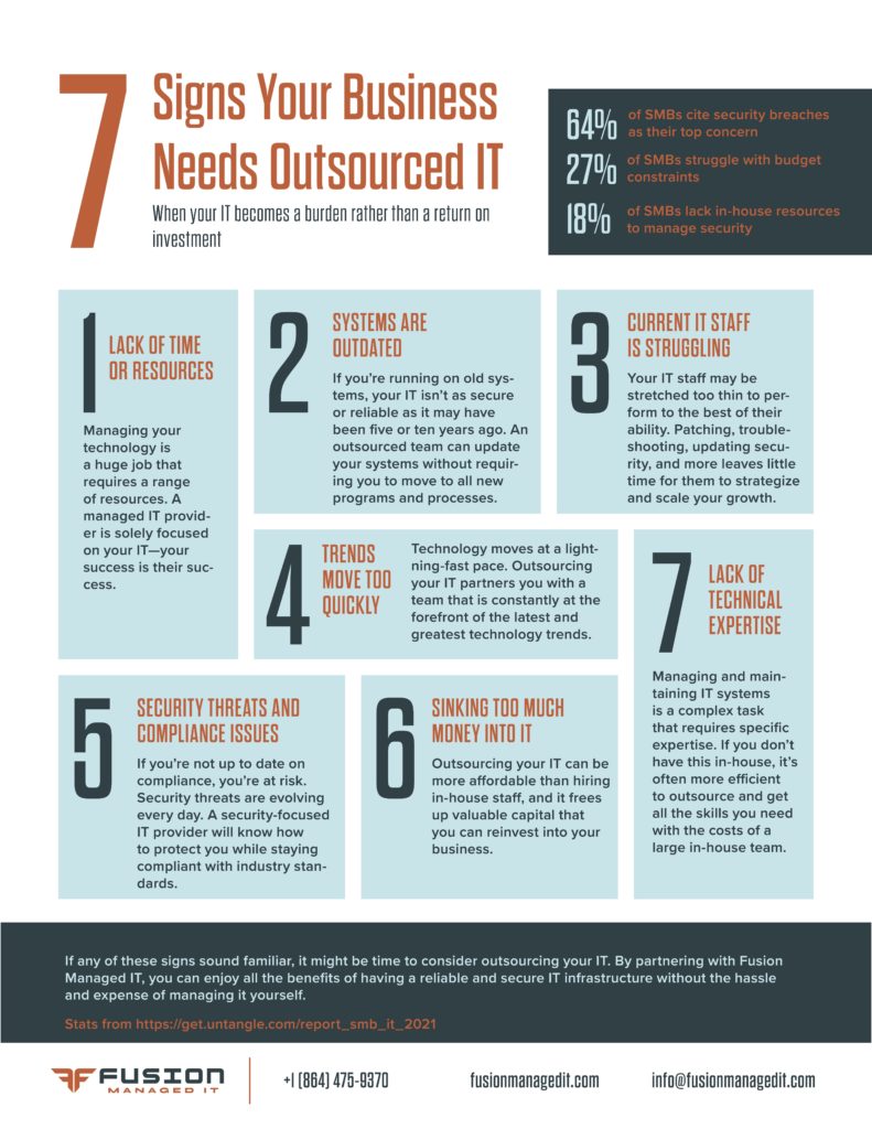 Fusion 7 Signs Your Business Needs Outsourced IT (1)