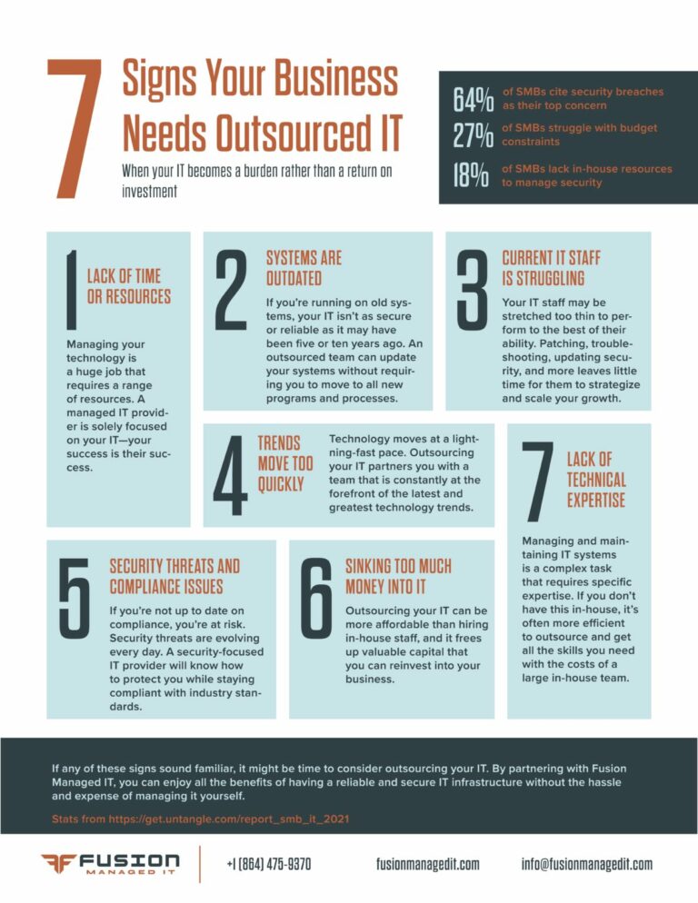 Infographic: 7 More Signs Your Business Needs Outsourced IT!