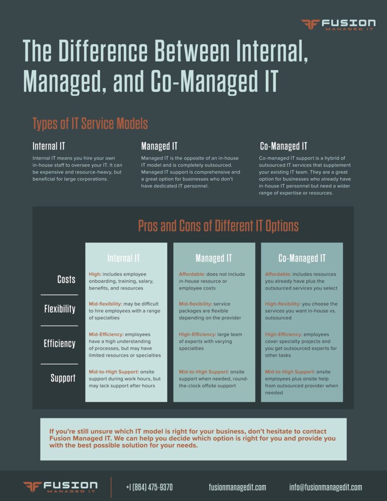 
What is the Difference Between Co-Managed and Managed IT?