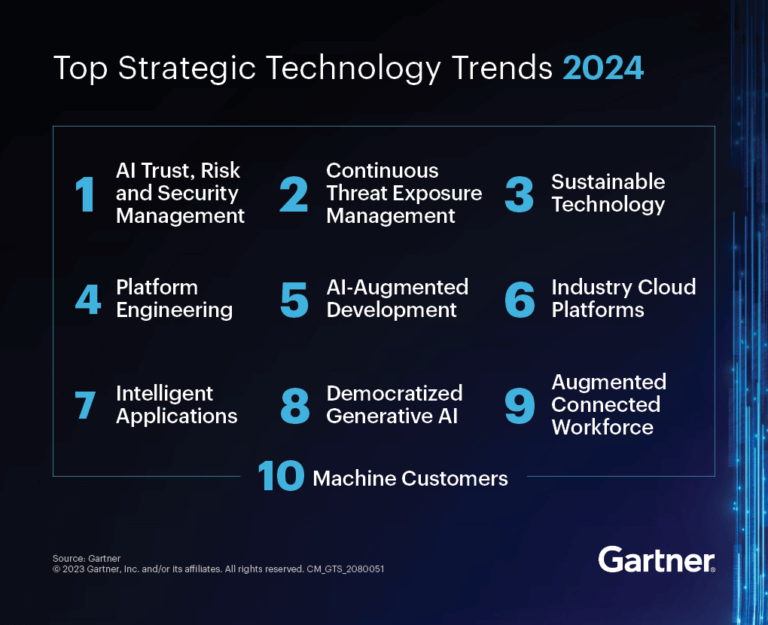 Top 10 strategic technology trends 2024